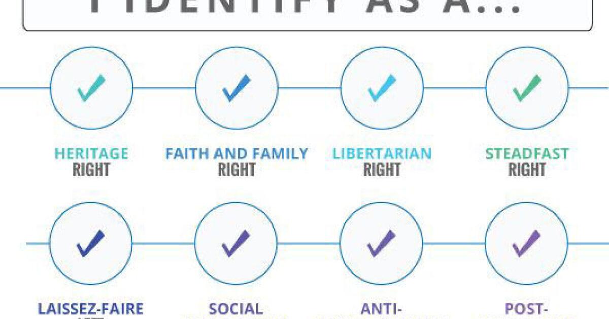 Toronto’s eight political ideology types