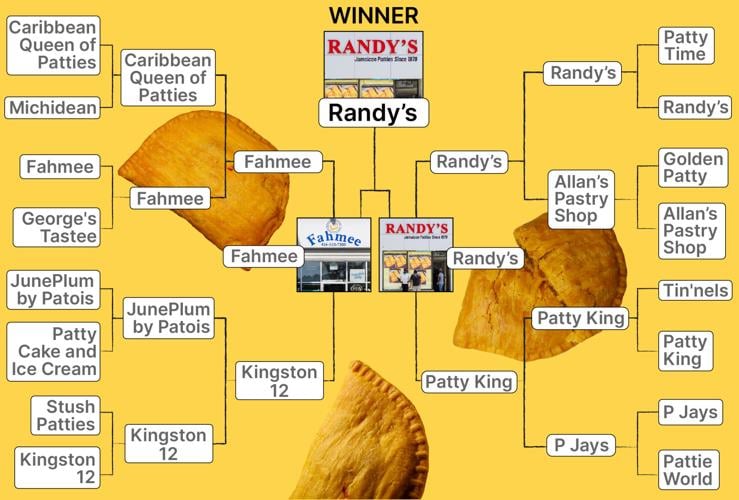 GRAPHIC - main UPDATED