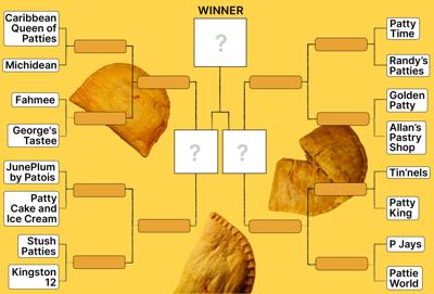 patty bracket main