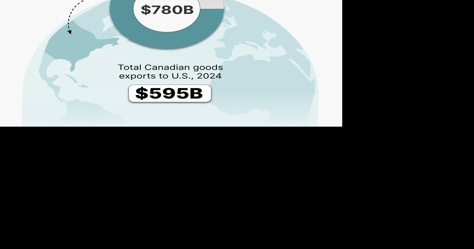 Trump's tariffs are hard to keep track of. Our graphic breaks down how Canadian goods are being targeted