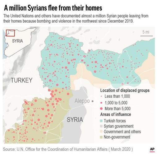 Syrian war, rumbling into 10th year, still has global impact