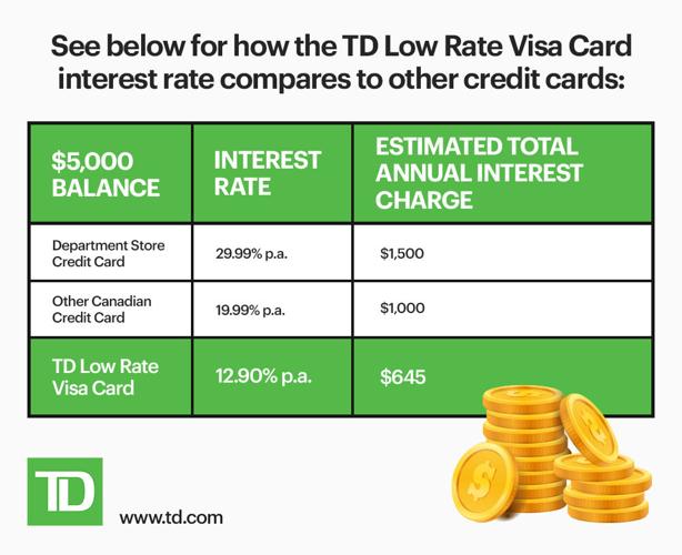 Navigating Your Finances In 2024 A New Low Interest Rate Credit Card Option 4836
