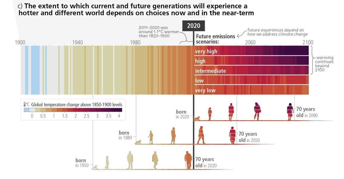 UN’s landmark IPCC report lays out our climate-change timeline