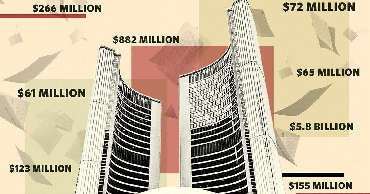 Matt Elliott: There’s no mystery behind Mayor Olivia Chow’s budget record — there’s just math - Toronto Star