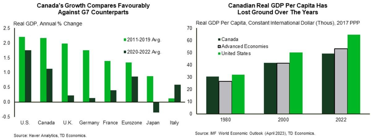 canada-standard-of-living-lagging-compared-to-others-report