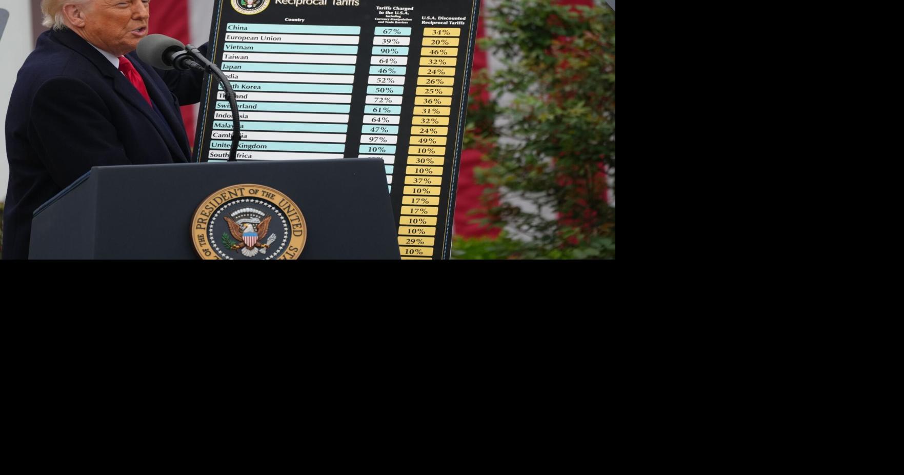 The world braces as U.S. Supreme Court poised to rule on Trump’s ‘Liberation Day’ tariffs