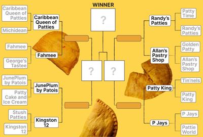 patty-round2-bracket.jpg