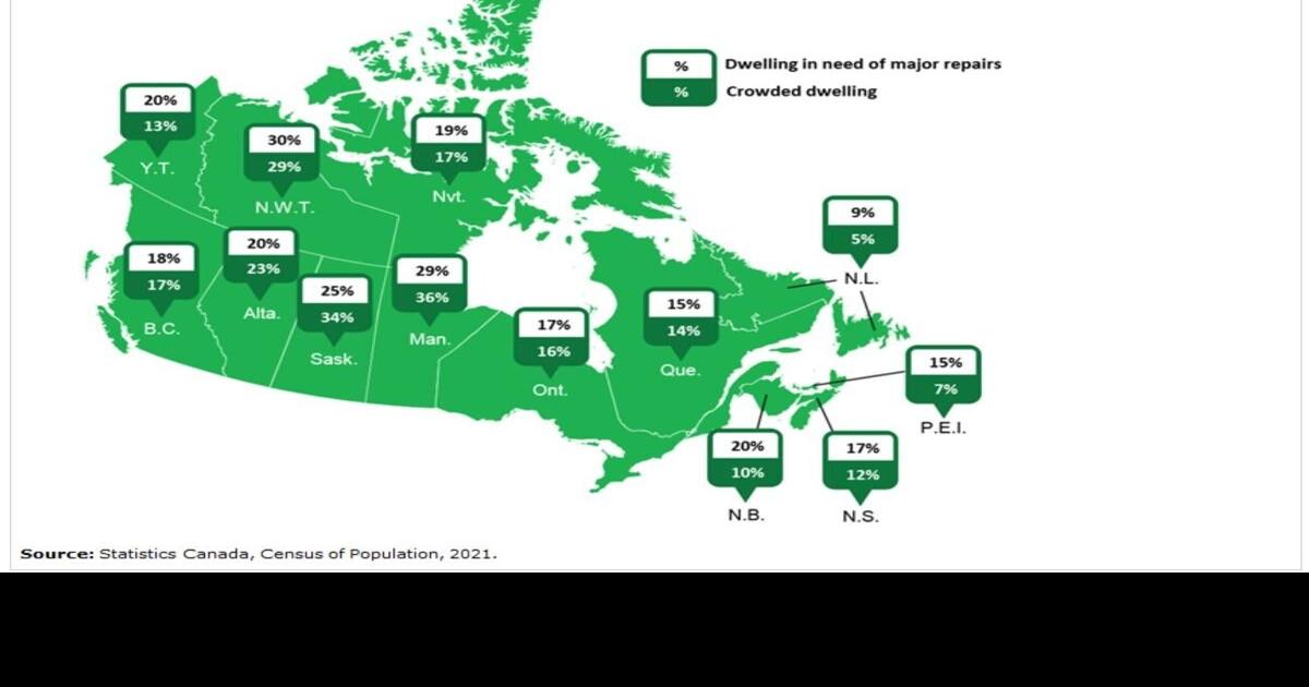 Indigenous more likely to be in poor housing, but signs of progress: Census