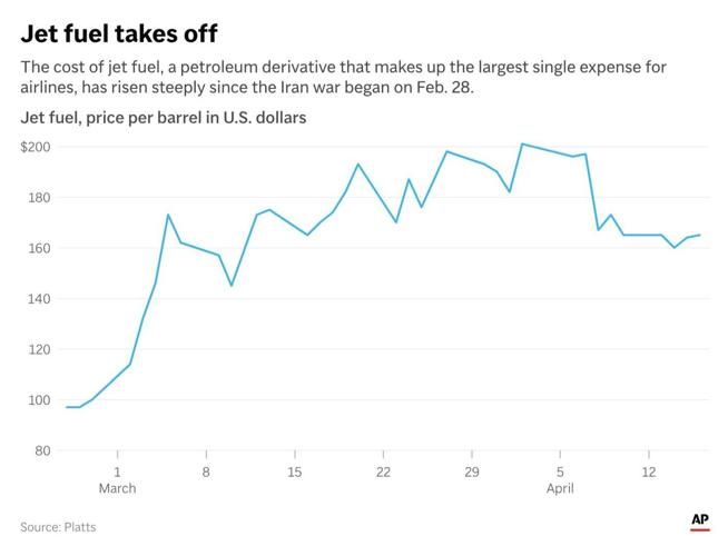 What consumers can do as the Iran war impacts the cost and availability ...
