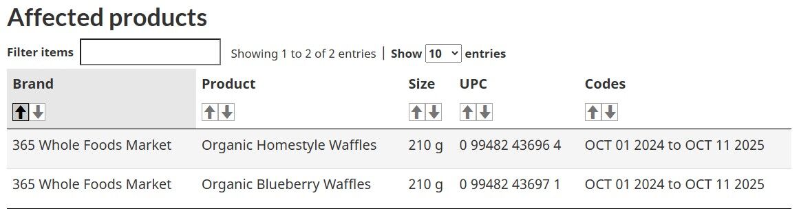 Whole Foods frozen waffles recalled due to listeria