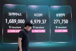 US markets strive for a positive week ahead of retail sales data and signs of cooling inflation