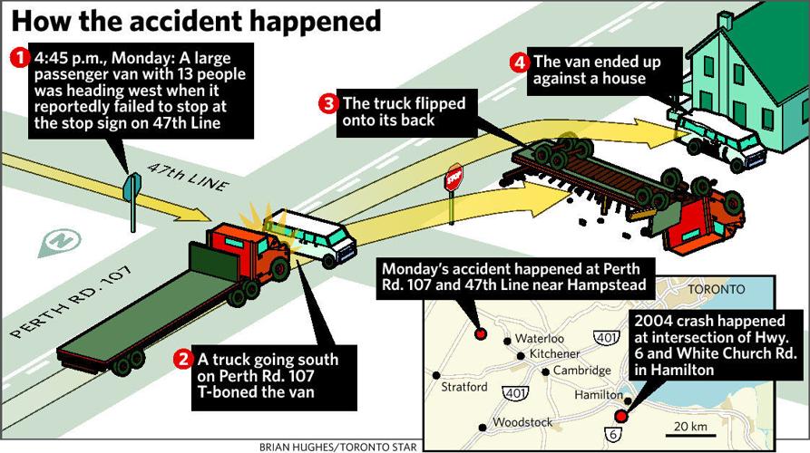 Community shattered by deaths: Farm crash mirrors 2004 tragedy