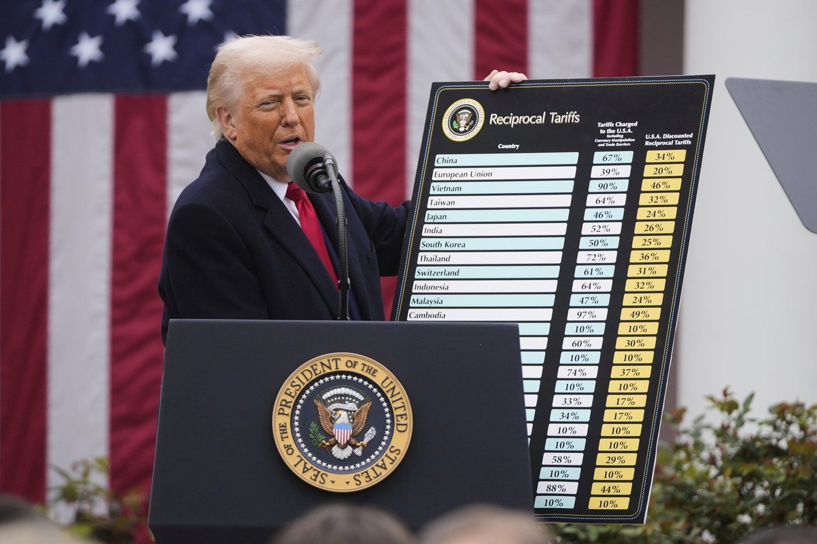 TSX Composite Surges Ahead of Trumps Tariff Announcement