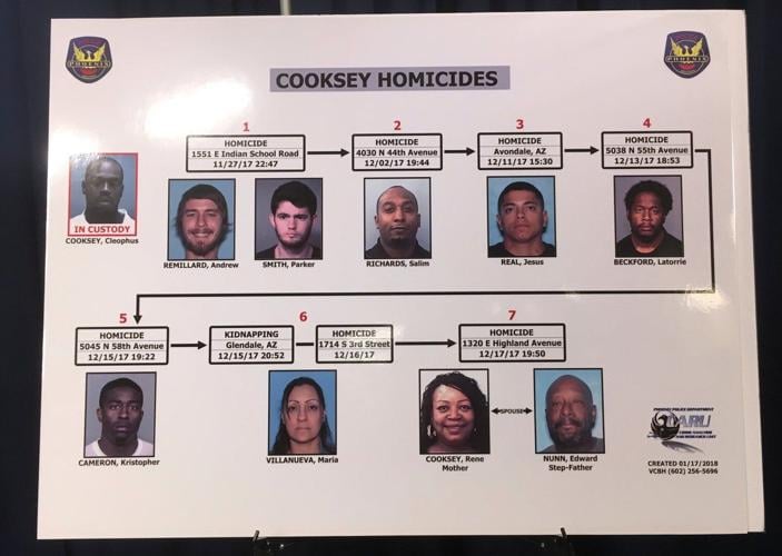 What to know about Arizona serial killings that resulted in 8 murder convictions