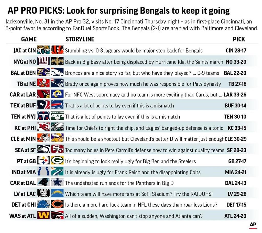 NFL Picks Pro (@NFLProPicks) / X