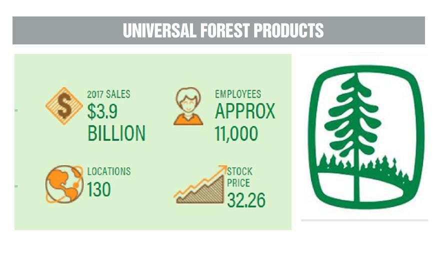 Natural Forest Products – Spirit of the Woods, Inc
