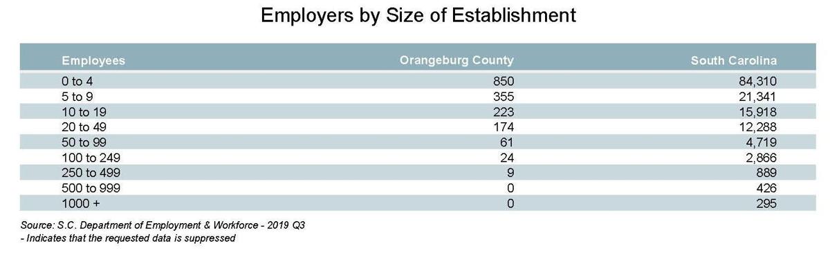 Industry Appreciation Orangeburg County Put To Test While Helping And Getting Ocdc Help Special Sections Thetandd Com