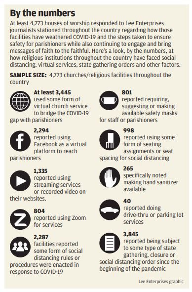By the numbers