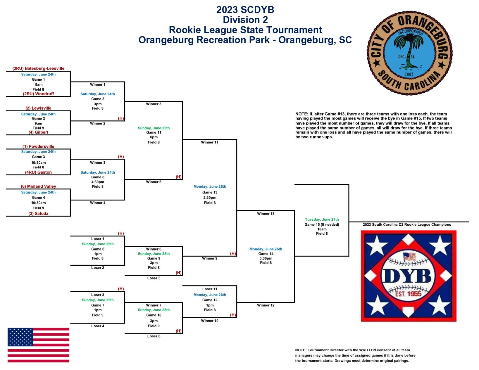 Dixie Youth Baseball State Tournament 2025 Pepi Trisha