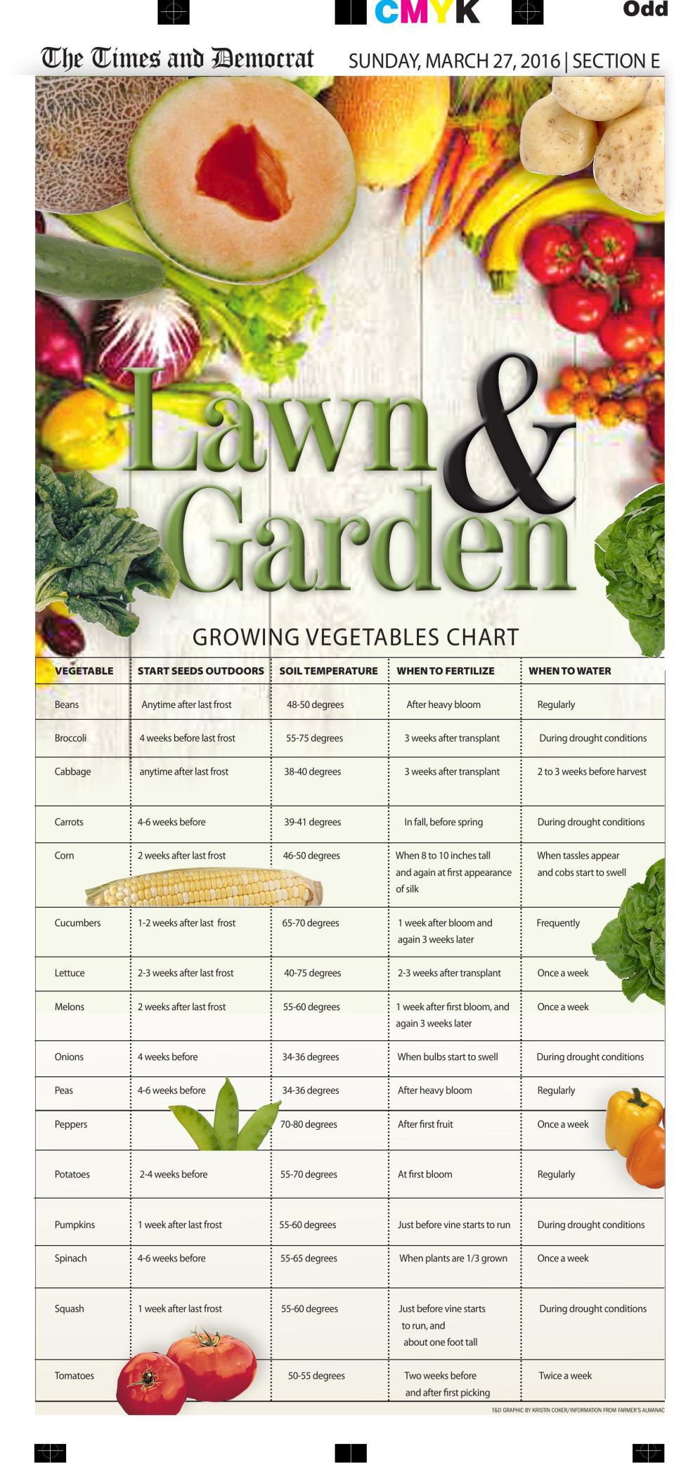 growing-vegetables-chart