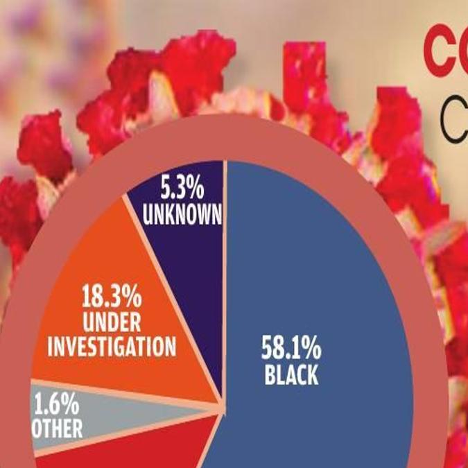 Covid 19 Disproportionately Claiming Black Lives National Trend Plays Out In S C Local Thetandd Com