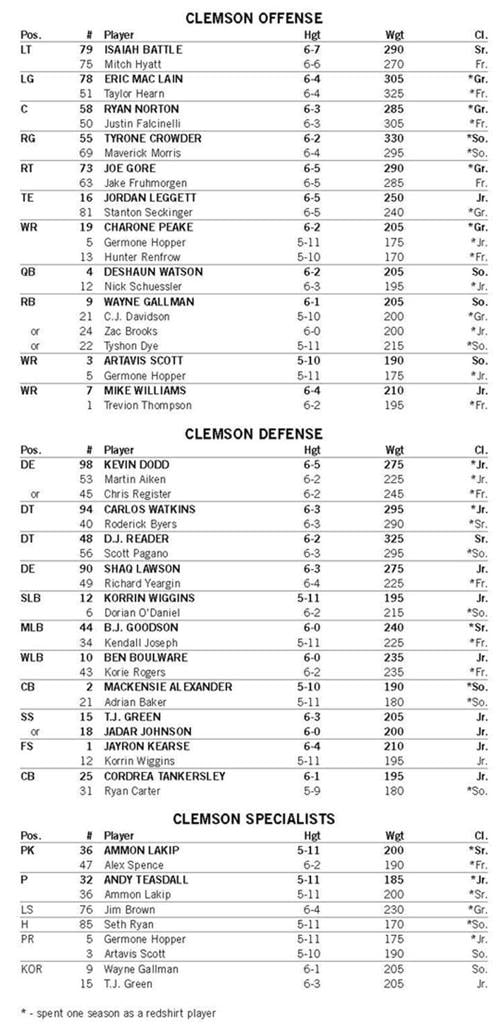 Clemson depth chart shows fewest returning starters since 2007 Sports