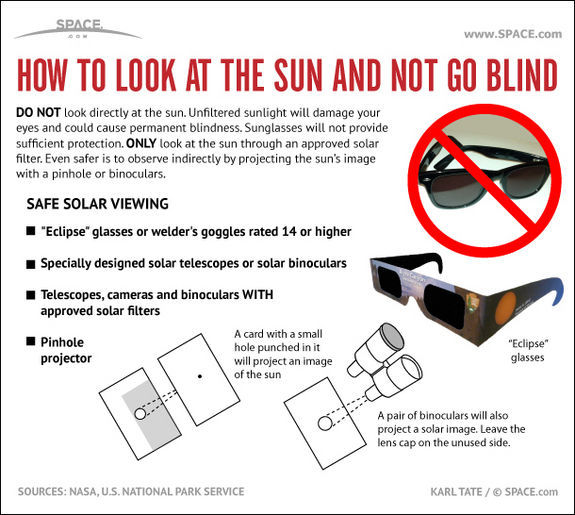 how to see the eclipse if you dont have solar sunglasses