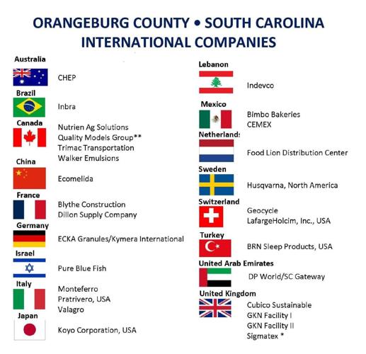 Orangeburg County international companies 2022