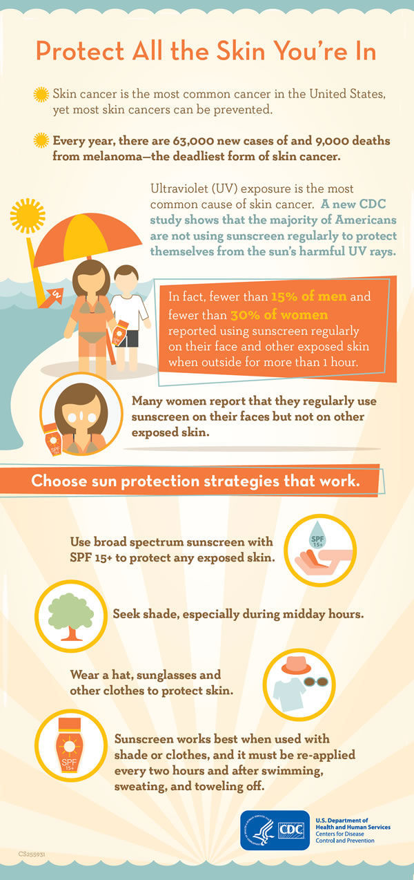 skin uv protection