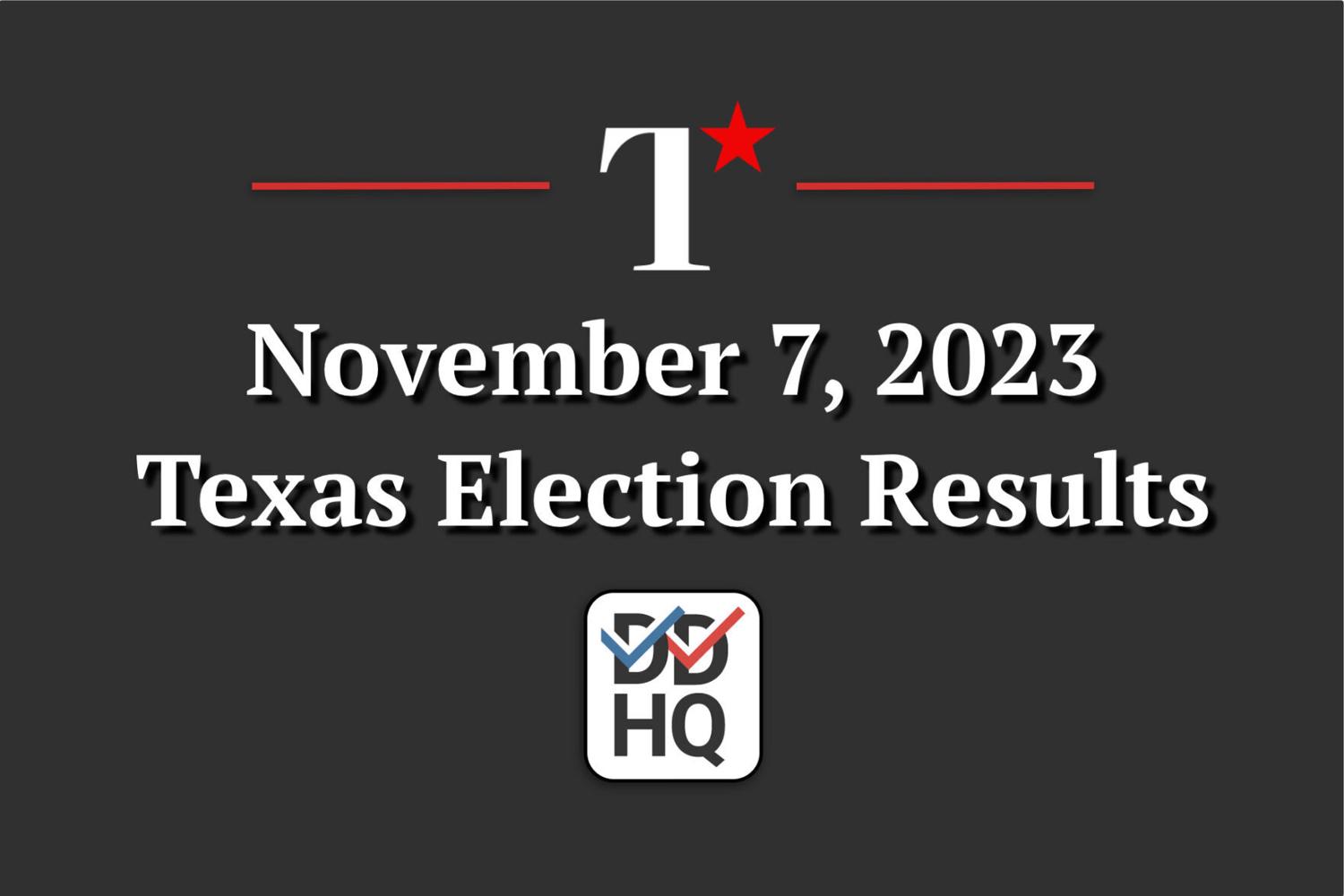 Texas Election Results Tracker November 7, 2023 General Election
