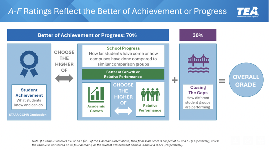 Tea Accountability Following Legal Challenge, Texas Education Agency Releases Current and ...
