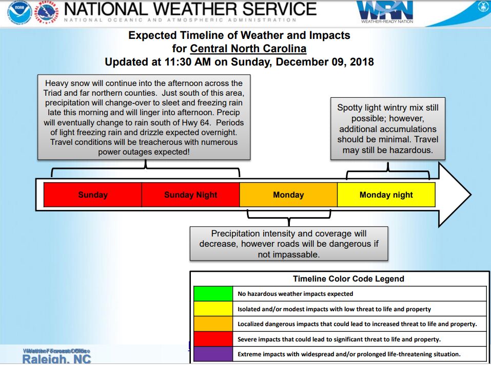 Alamance, Triad weather impacts to continue through Monday News