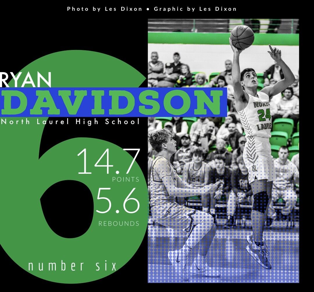 Boys Top 10 Basketball Players for 20202021 Sports