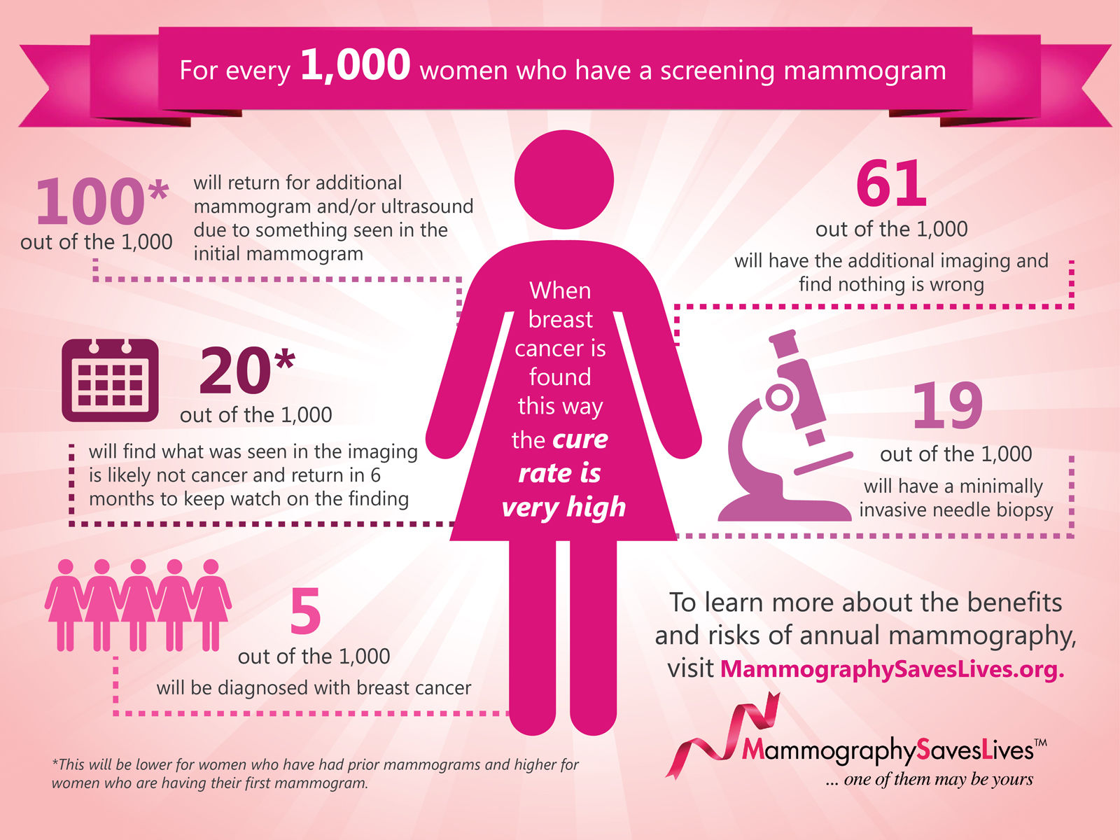 Mobile Digital Mammography Gives Women Easier Option For Checkup   59d302f303a16.image 