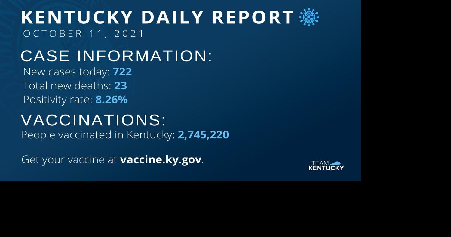 Daily COVID cases drop below 1,000 in Kentucky | Kentucky ...
