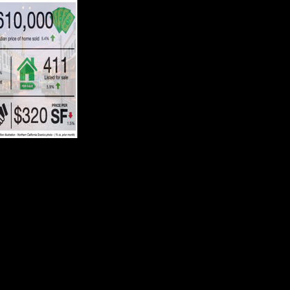 Lagging inventory leads to record median sold price in western Nevada County