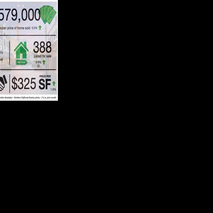 With only 388 homes on the market last month compared to 523 in May 2025 — a 26% drop in available inventory