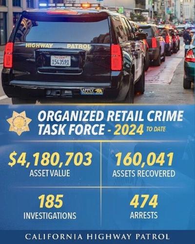 CHP crackdown on organized retail crime leads to nearly 500 arrests ...