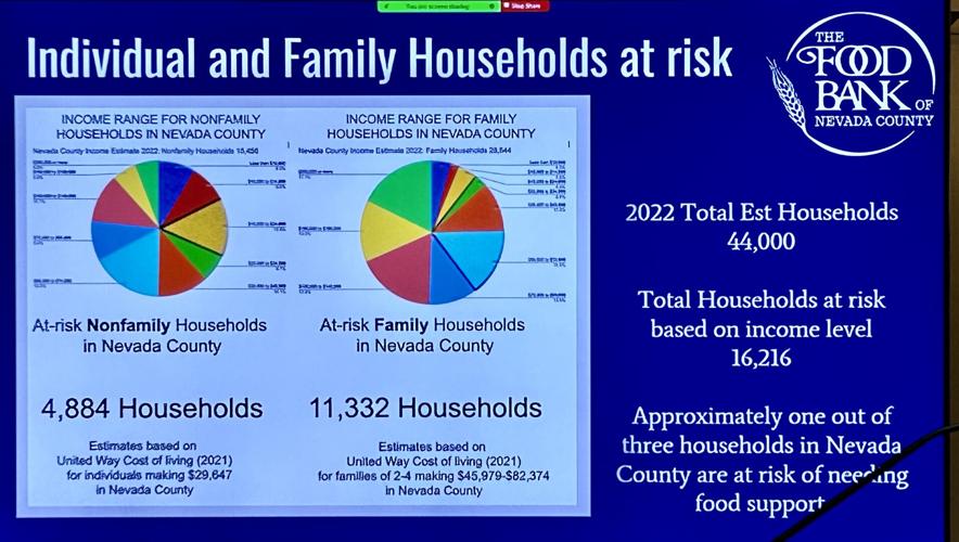 Food Bank of Nevada County Serving Our Communitys Needs