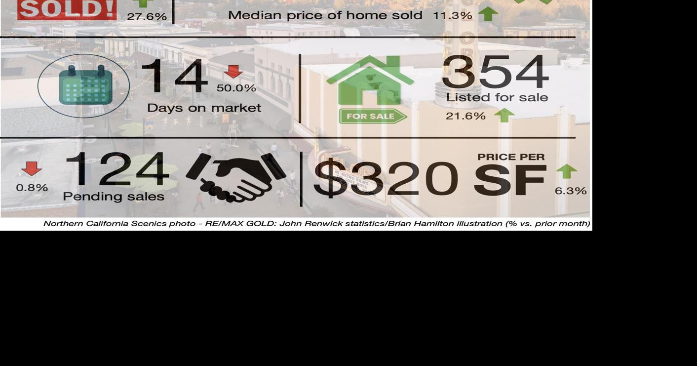 Brian Hamilton: Nevada County real estate update: April home sales surge to strongest total in three years