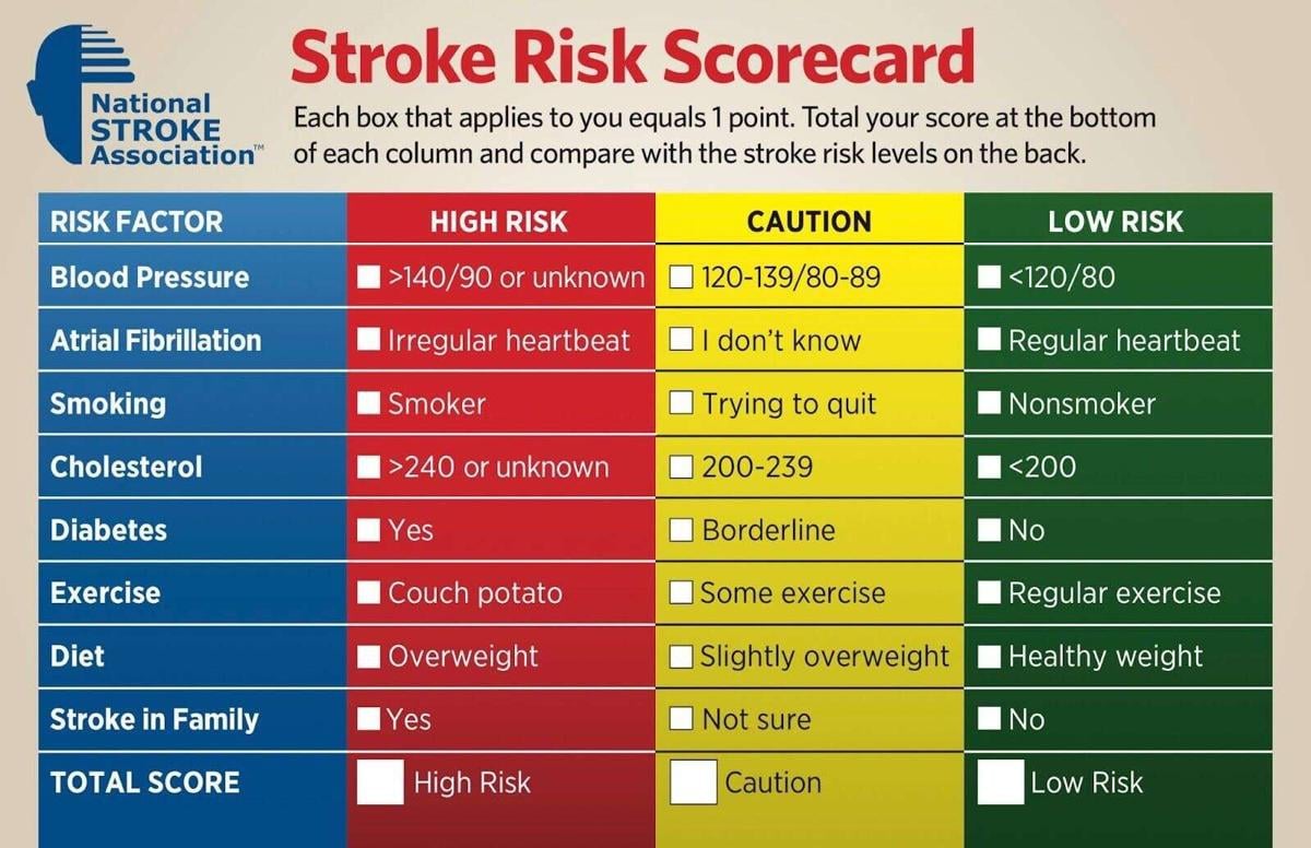 Allison Maffei Have You Filled Out Your Stroke Risk Scorecard Health