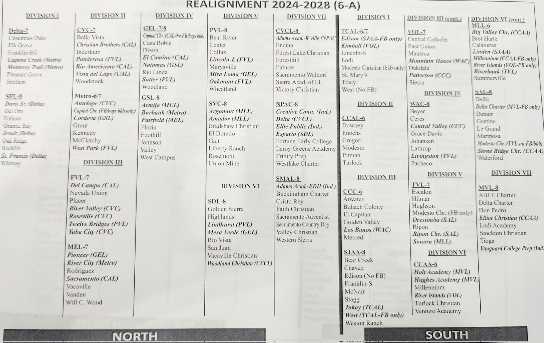 Sac-Joaquin Section Realignment To Be Voted On By High Schools | Sports ...