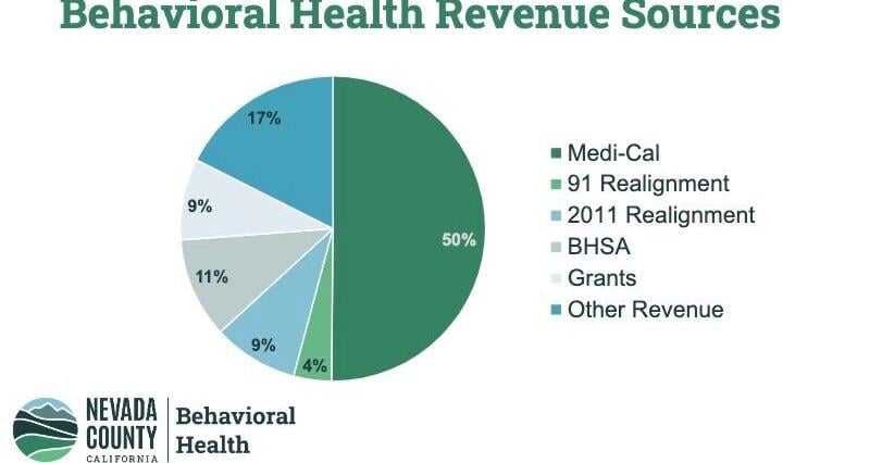Supervisors to consider roadmap for behavioral health funding, county audits, and progress report
