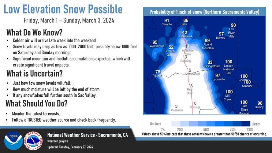 Extreme impact snow storm headed our way; snow accumulation at 2,000 ...