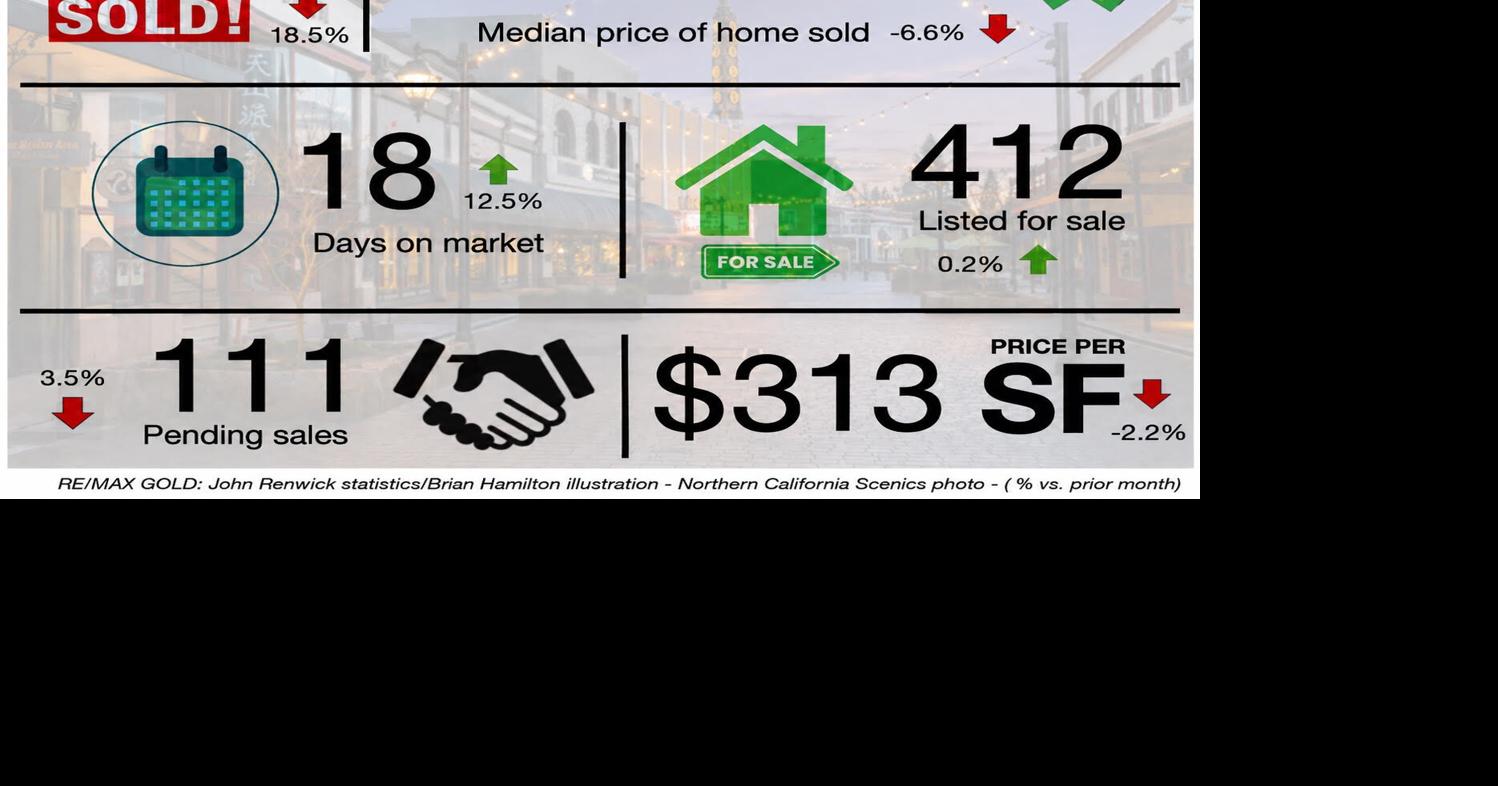 Brian Hamilton: Sales slow since summer surge