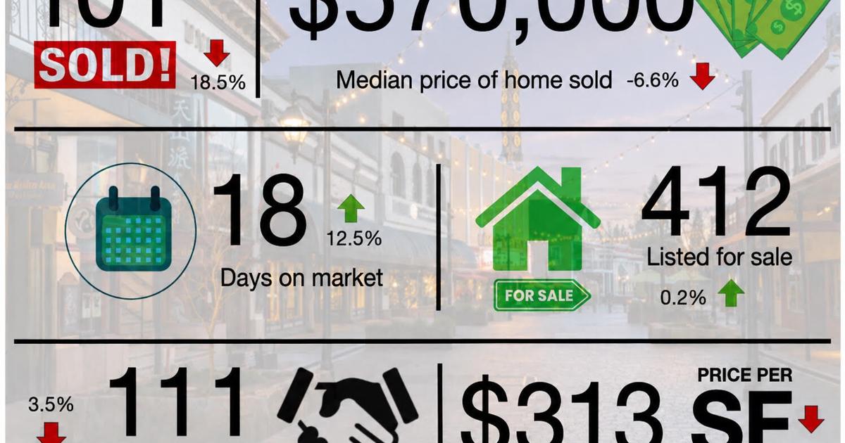 Brian Hamilton: Sales slow since summer surge