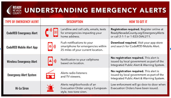 CodeRED Emergency Alert System Test September 28, 2023