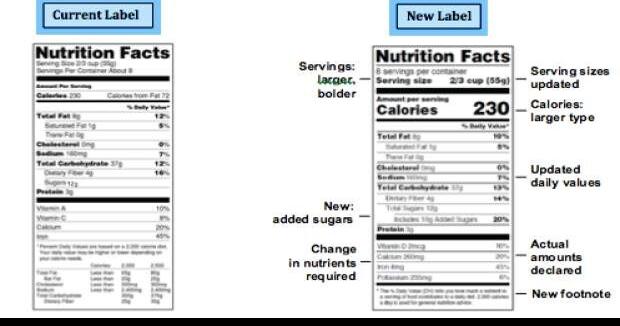 Nutrition facts label gets makeover | Entertainment ...