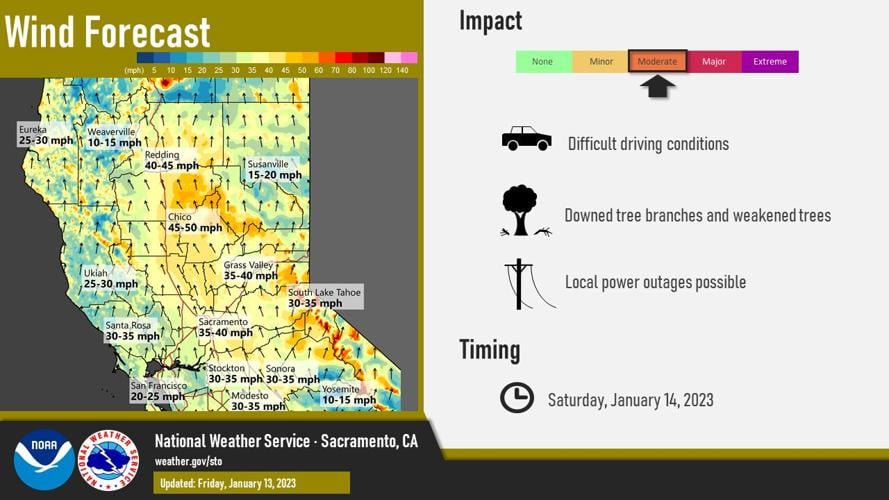 Giants-Cardinals Weather Forecast: Temperature, Rain, & Wind in Arizona