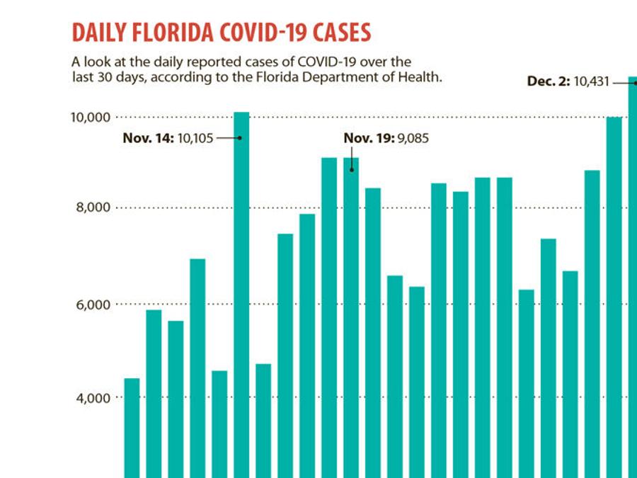 Officials urge diligence to ease COVID-19 risk | News | The Villages Daily  Sun | thevillagesdailysun.com